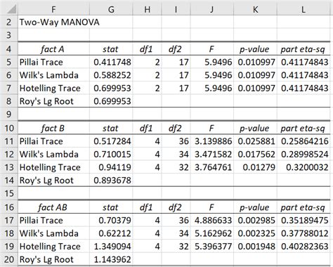 transform data into <strong>results</strong>, the computation can be done by a package of computer programs that somebody else has written. . How to interpret manova results in r